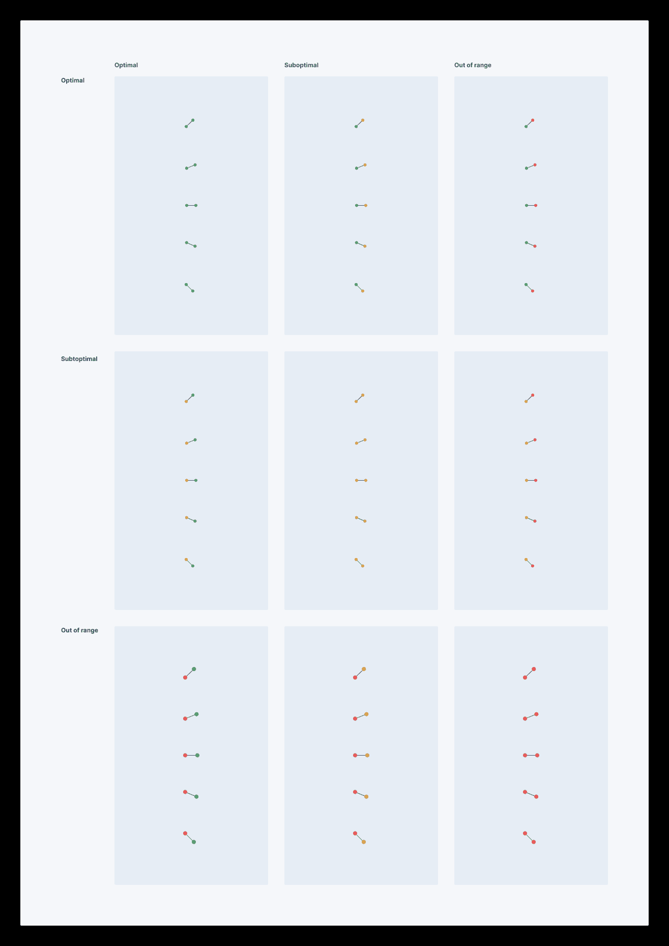 A grid of trend-indicator variations for different result patterns